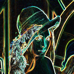 Edge Detection